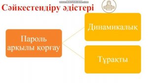 10 сынып   Идентификациялау әдістері.