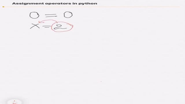 1.4 Python Operators for beginners