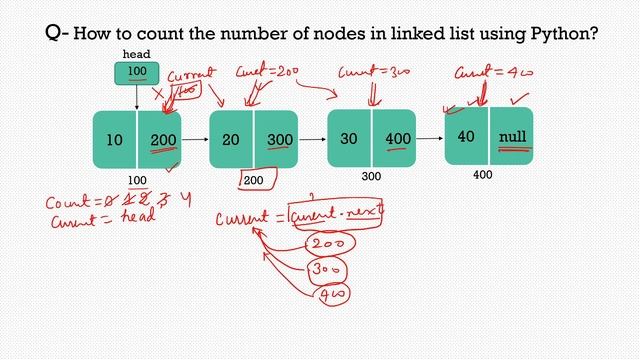 Count the Number of Nodes in Linked List | हिन्दी | PYTHON смотреть онлайн