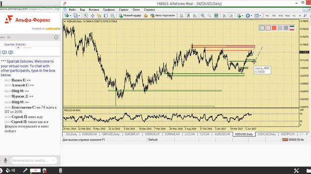 Дневной разбор валютного рынка 29.06.2017. Аналитика Альфа-Форекс смотреть онлайн