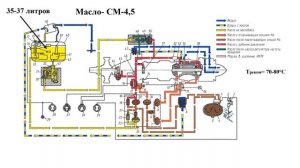 Маслосистема авиадвигателя АИ-24