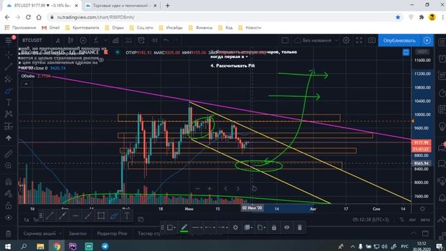 Хеджирование позиций. Как использовать и где?Безопасный подход к торговле. смотреть онлайн