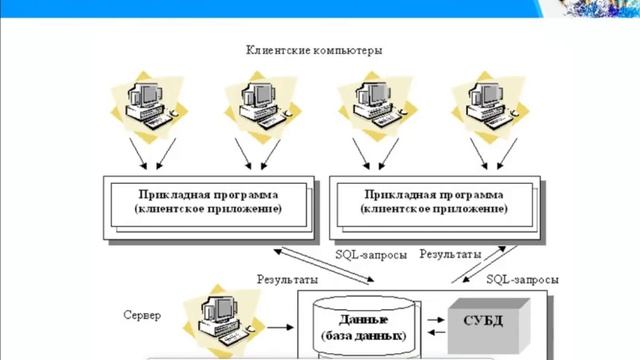 1. Архитектура 'клиент-сервер' (2м).wmv