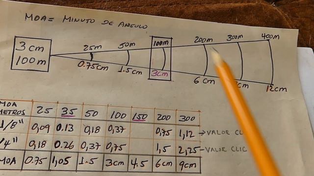 Como calibrar una mira telescopica. Calibracion de mira telescopica. Calculo de Moas смотреть онлайн