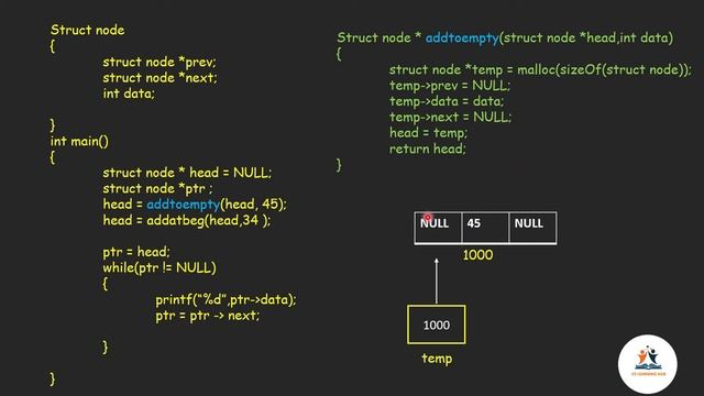 Lec.3.2 -Doubly Linked List ( Inserting node at beginning) | Data structures | Malayalam