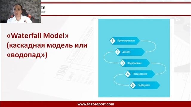 Этапы разработки и создания программных продуктов