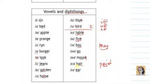 64. Spotlight 2. Phonetics + First steps to reading. Student's Book p.140-144