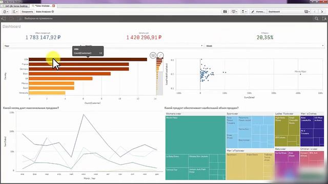 Уроки занятия по Qlik Sense - #8 урок от Алексея Батурина Создание повторно используемых элементов