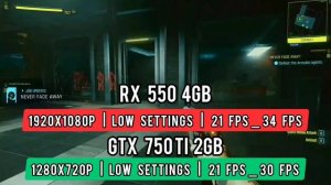 4GB RX 550 VS 2GB GTX 750 Ti: Which Graphics Card is Better for Gaming?
