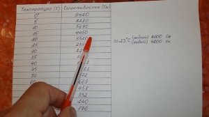 Проверил датчик температуры ОЖ и лямбда зонд. Мерседес W124 300