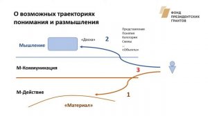 20200605 Методический семинар 2_доп материалы