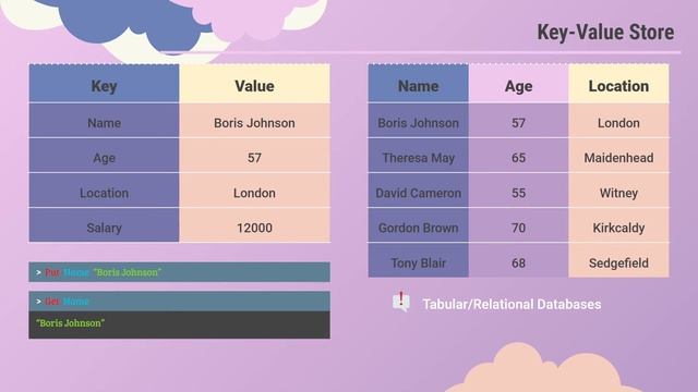 0110. Certified Kubernetes Administrator (CKA) - Core Concepts - ETCD For Beginners смотреть онлайн