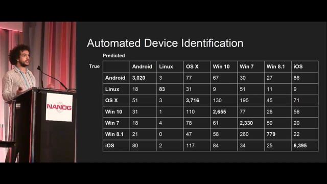 DNS Track