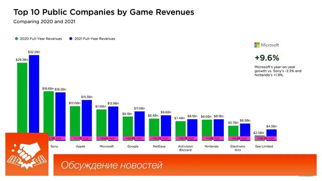 Ноль кадров 422: Blizzard всё больше "прогрессирует", Silent Hill не за холмами, Nightmare of Decay смотреть онлайн