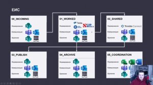 [BIM-Среда] Выпуск 1. Наш опыт в организации среды общих данных