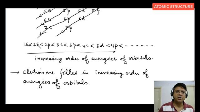 28 ATOMIC STRUCTURE | Pauli's exclusion principle | IIT advance | JEE main | chemistry | class 11