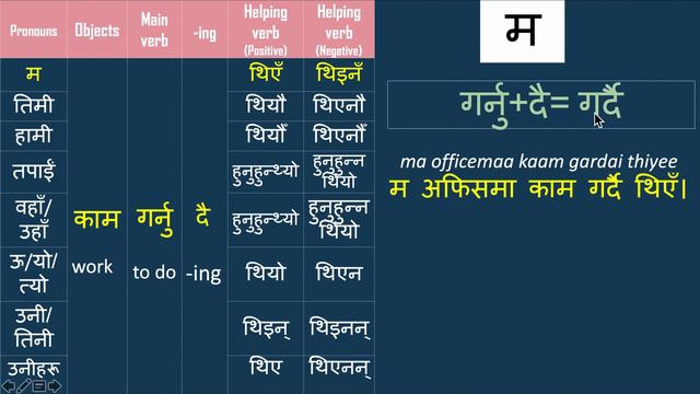 #20 Learn Nepali for Beginners | Past Continous Tense in Nepali | अपूर्ण भूत काल