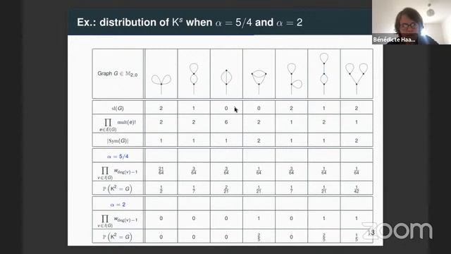 OWPS 6.5.2021 C. Goldschmidt & B. Haas смотреть онлайн