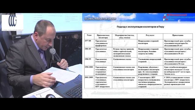 Мировые тенденции в стеклянной изоляции. Опыт эксплуатации/Глобал Инсулэйтор Групп смотреть онлайн