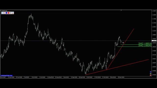 Сигналы Eur Usd, 23.11.2023. Прогноз форекс. Трейдинг, торговые рекомендации.