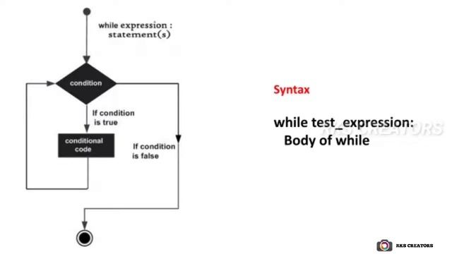 Python while loop statement || Python control Flow Statements in tamil || RKS CREATORS