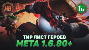 ТИР ЛИСТ ГЕРОЕВ В MOBILE LEGENDS | ИЗМЕНЕНИЯ МЕТЫ 1.6.90+