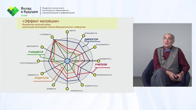1.1 Становление и развитие средового подхода в образовании
