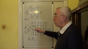 Компоненты сильной связности орграфа