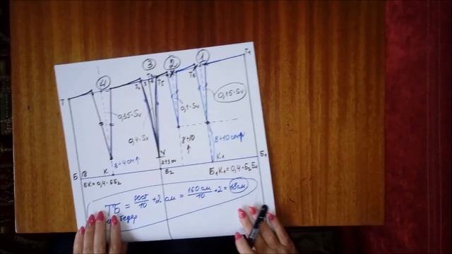 Чертеж выкройка прямой ЮБКИ для женщин с БОЛЬШИМ ЖИВОТОМ/Выкройка юбки для полных самостоятельно смотреть онлайн