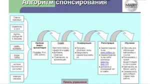 Алгоритм спонсирования в сетевом бизнесе Ларичев Олег
