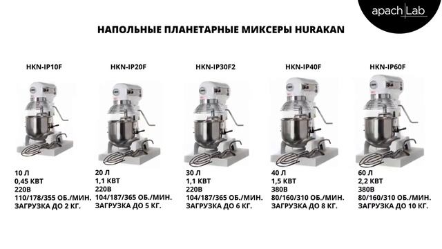 Миксер планетарный Hurakan HKN-IP10F
