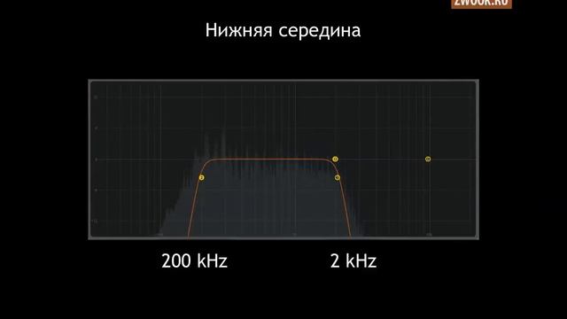 Эквализация - основы. Работа с экволайзером. Принцип работы.