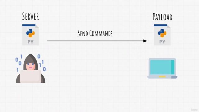 75 Unveiling the Power of Server and Payload: A Dive into Python Code Execution