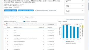Как посмотреть статьи и обзоры ученого в журналах с различными процентилями в базе Scopus