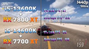 Core i5 13600K + RX 7800 XT vs Core i5 14600K + RX 7700 XT | PC Gameplay Tested