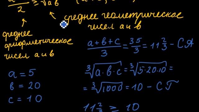 Среднее арифметическое и среднее геометрическое