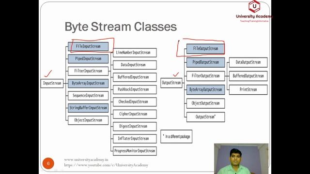 WT30:Basic i/o in java|Java Stream|Java Stream Classes|file handling|java.io package|Byte|Character смотреть онлайн