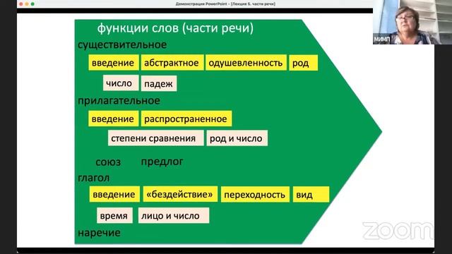 "Писать и читать - легко" Лекция №5. Игры с частями речи