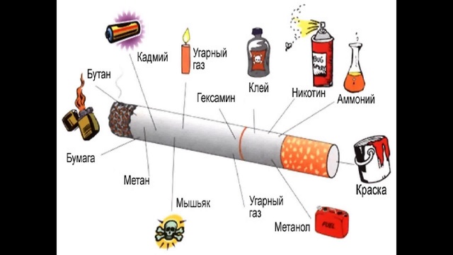 Жить или курить-выбирайте сами смотреть онлайн