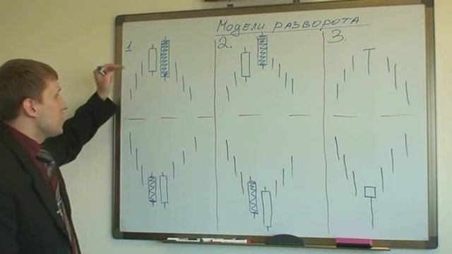 Видеоурок 5 - Японские свечи, модели прогнозирования цены смотреть онлайн