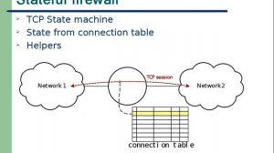 NetSec I - Firewalls