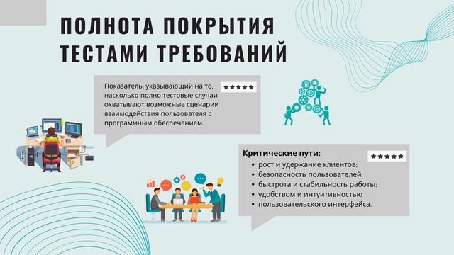 Что влияет на качество и сроки тестирования ПО? смотреть онлайн