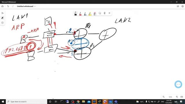 Избыточность на уровне L3 (Layer3 Redundancy) смотреть онлайн