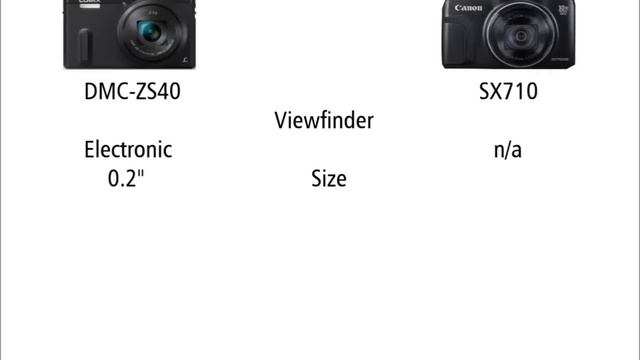 Panasonic DMC-ZS40 vs Canon SX710 смотреть онлайн