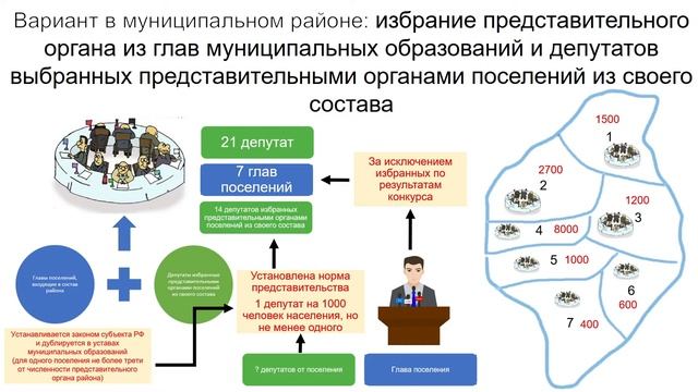 Представительный орган муниципального образования | Экзамен по муниципальному праву