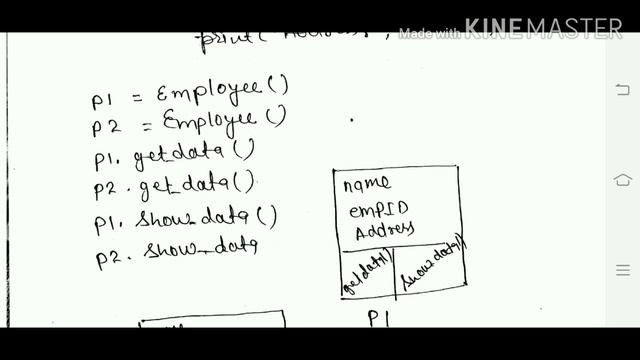 CLASS and Object In Python