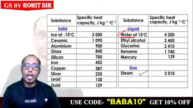 SSC Exams | Model Paper For All SSC Exams | GK/GS by Rohit Kumar