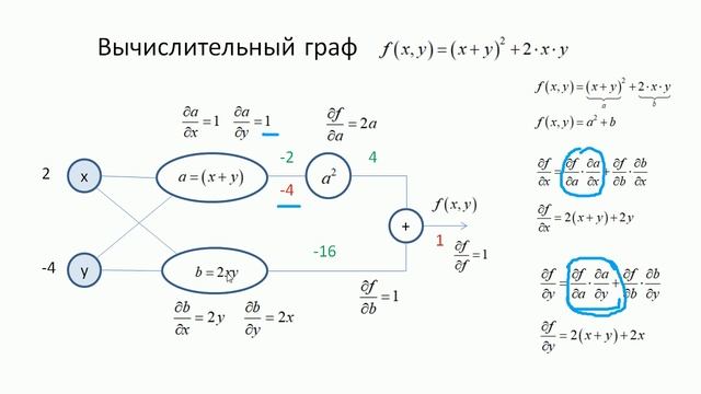 #1. Что такое Tensorflow? Примеры применения. Установка | Tensorflow 2 уроки