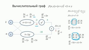 #1. Что такое Tensorflow? Примеры применения. Установка | Tensorflow 2 уроки