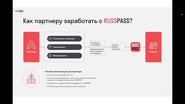 Как туроператору стать партнером цифровой туристической платформы RUSSPASS и увеличить свой доход?